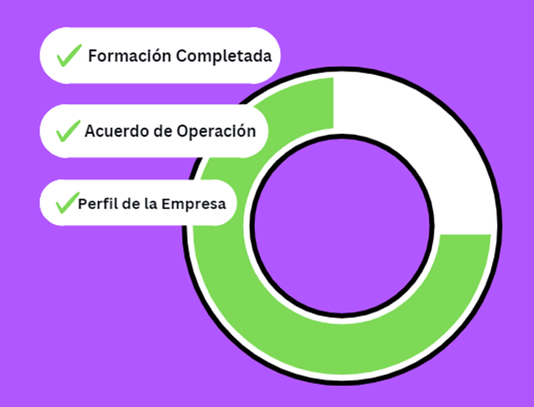 Servicios de Formación de Compañía en EE. UU.