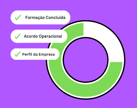 Serviços de Formação de Empresas nos EUA